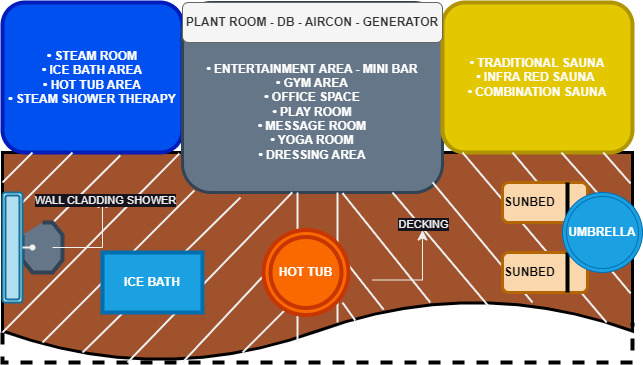 SCANDANAVIAN CONCEPT
