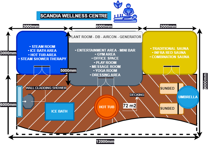 SCANDANAVIAN CONCEPT
